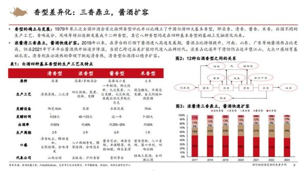 白酒行业竞争格局如何形成_白酒品牌集中度为何持续提高
