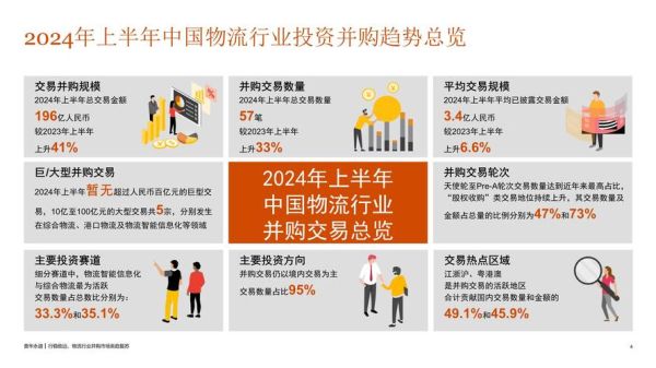 中国物流行业前景如何_2024年物流发展趋势