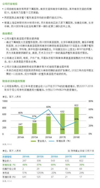 2017美容行业前景如何_未来五年最赚钱的美容项目