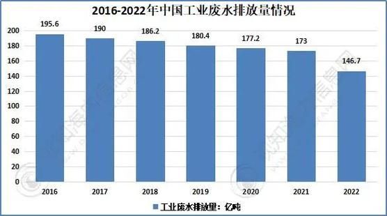 中国污水处理行业现状_未来五年投资前景