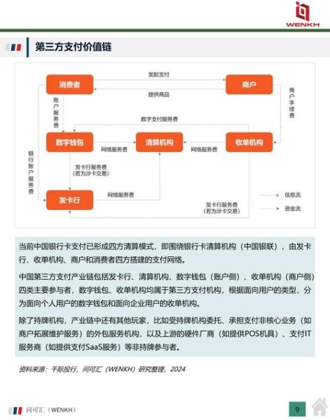 互联网支付企业占比_第三方支付市场份额