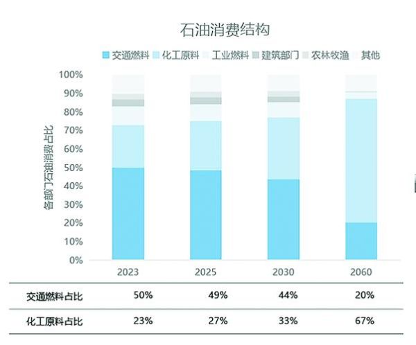 石油行业未来五年前景如何_新能源替代速度有多快