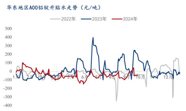 铝锭价格走势预测_铝锭行业未来五年发展趋势