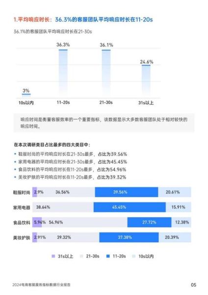 客服行业前景怎么样_2024年客服岗位还值得做吗