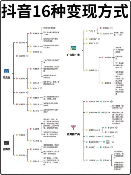 短视频如何变现_2024年直播带货还能赚钱吗