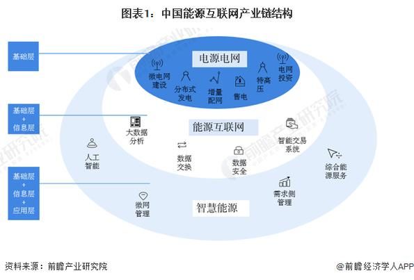 能源互联网是什么_如何创造经济价值