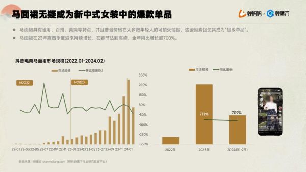 服装行业市场现状_2024年还能赚钱吗