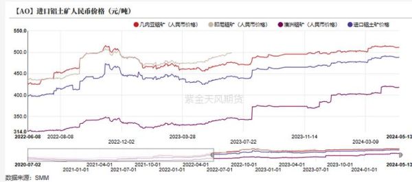金属铝价格走势_铝行业未来五年前景