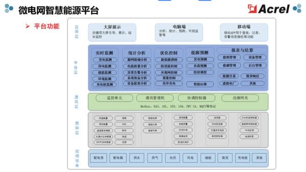 中国能源互联网是什么_如何构建能源互联网体系