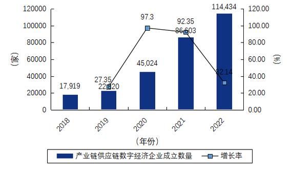 供应链金融前景怎么样_2024年值得入局吗