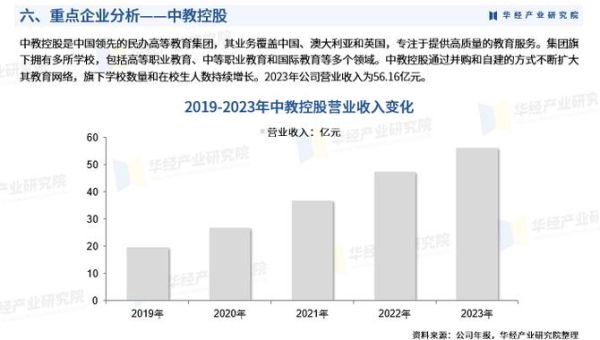 教育行业前景怎么样_教育行业未来发展趋势