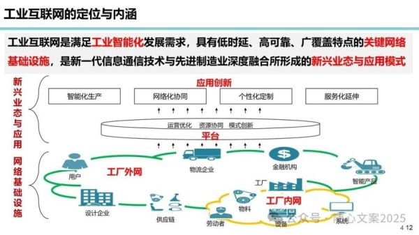 工业互联网平台有哪些_制造业数字化转型怎么做