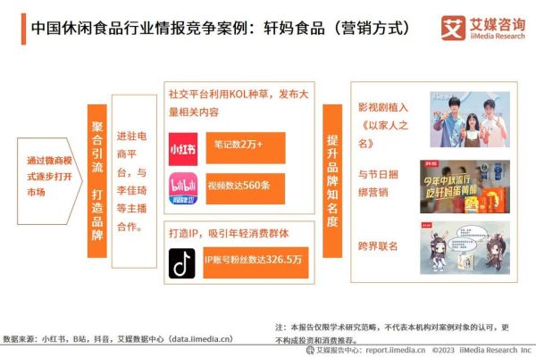 中国休闲食品行业前景如何_2024年还能入局吗