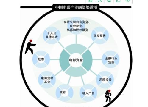 互联网小贷融资渠道有哪些_如何低成本融资