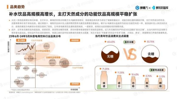 饮料行业未来趋势_消费者偏好变化