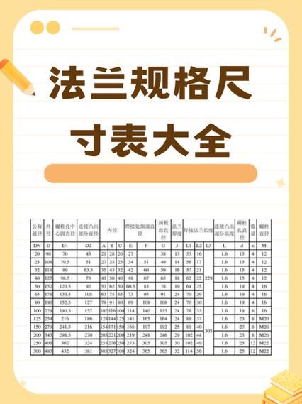 法兰标准有哪些_法兰材质怎么选