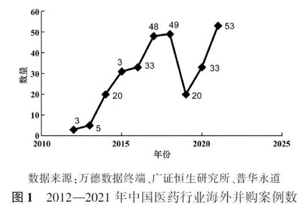 中国制药行业现状_未来五年发展趋势