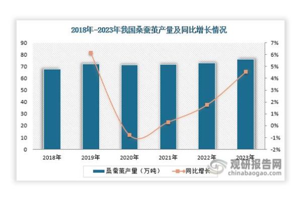 丝绸行业前景怎么样_2024年真丝市场趋势
