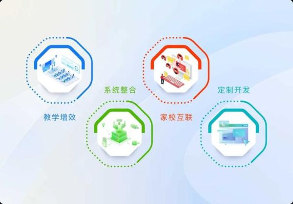 互联网教育发展前景_未来学习模式有哪些