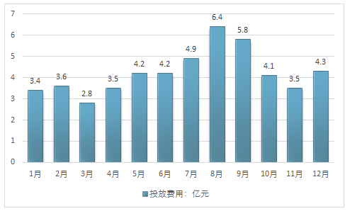 2017广告行业趋势_2017广告行业现状
