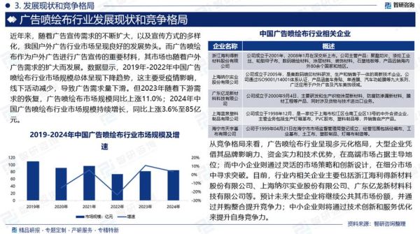 2017广告行业趋势_2017广告行业现状