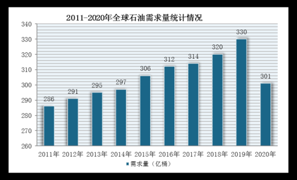 2017年石油价格走势_全球供需格局如何变化