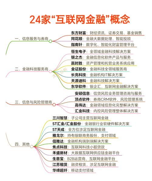 互联网金融平台如何盈利_新手投资安全吗