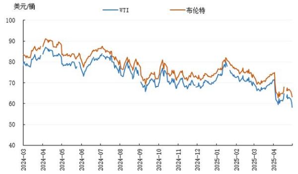 2017年石油价格走势_全球供需格局如何变化