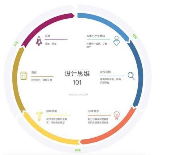 品牌设计前景如何_品牌设计师未来收入高吗