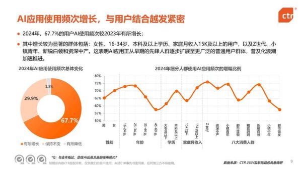 2024年移动互联网消费趋势_年轻人为什么更爱分期