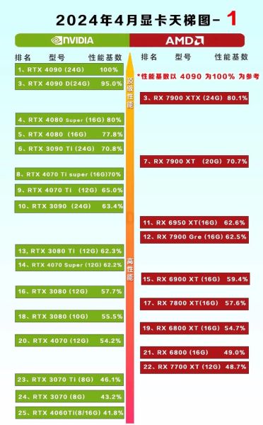 显卡未来五年值得买吗_2024显卡选购趋势
