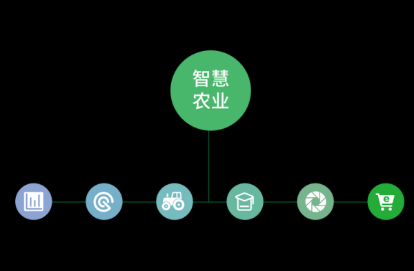 互联网农业怎么赚钱_智慧农业盈利模式
