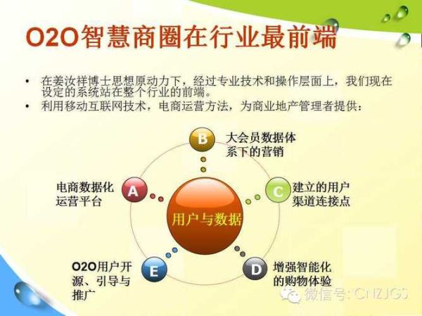 互联网城市综合体是什么_如何运营才赚钱