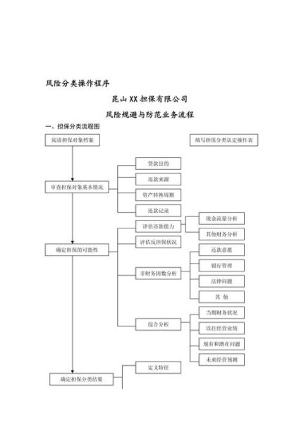 融资租赁公司注册条件_融资租赁业务操作流程