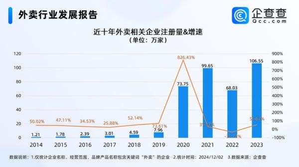2017外卖行业分析_外卖平台如何盈利