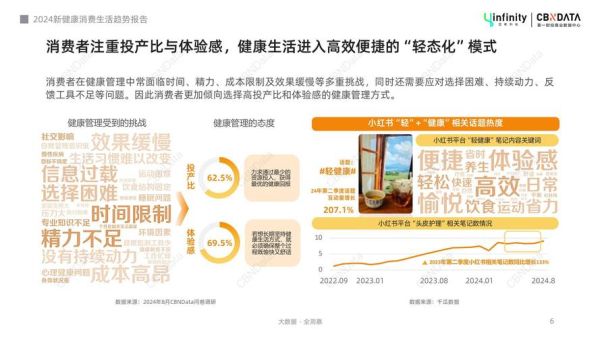 食品行业消费者最关心什么_如何抓住2024年健康食品新趋势