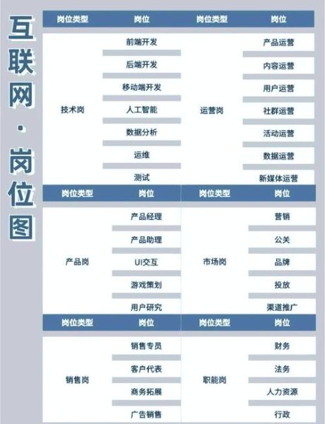 互联网行业有哪些岗位_未来发展前景如何