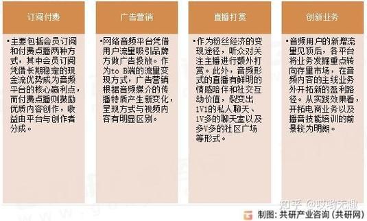 互联网音频行业现状_音频平台如何盈利