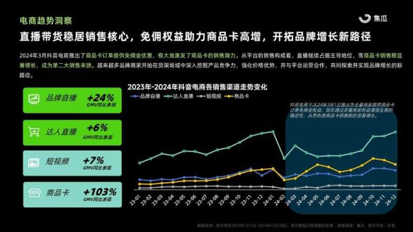 美国电商市场增长趋势_如何抓住2024新机遇