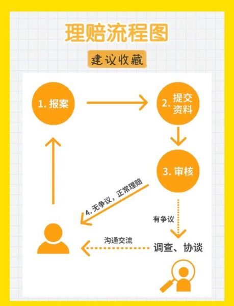 互联网保险怎么买_线上理赔流程是什么