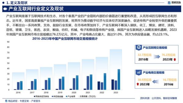 中国互联网产业现状_未来发展趋势