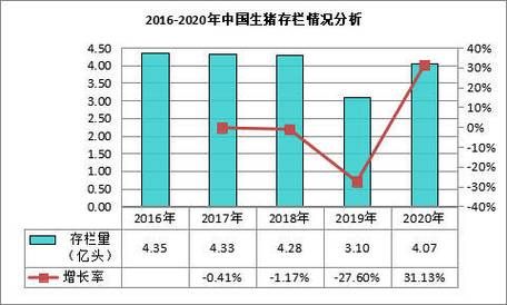 中国养猪行业现状_未来养猪赚钱吗