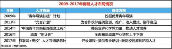 如何寻找互联网合作伙伴_合作潜力怎么评估