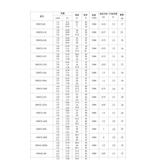 离心泵选型参数怎么选_离心泵常见故障有哪些