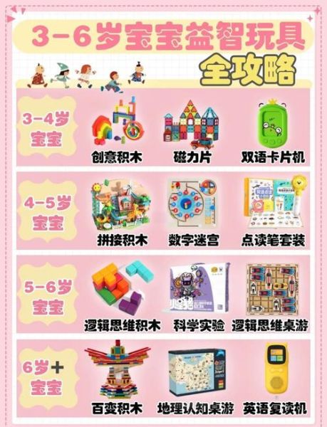 儿童玩具怎么选_适合3-6岁孩子的益智玩具推荐