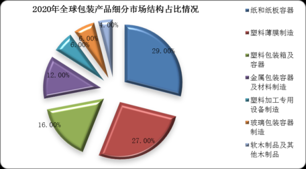 纸板行业未来五年发展趋势_纸板厂如何降低原材料成本