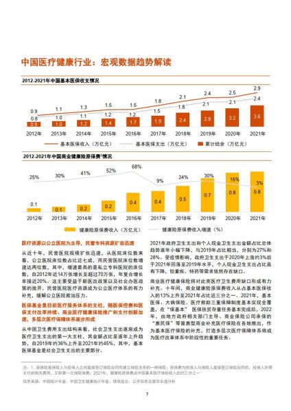 医疗行业SEO怎么做_医院网络营销趋势