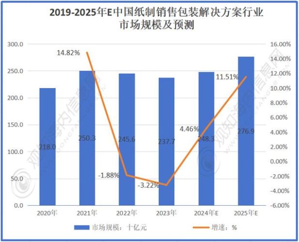 卷纸管行业前景如何_卷纸管市场未来趋势