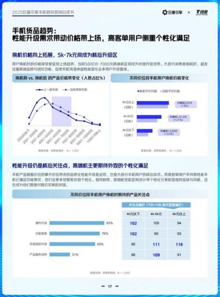 信息行业未来趋势_如何抓住新机遇