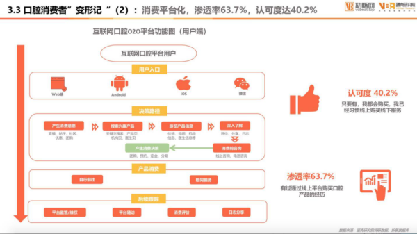 互联网医疗研究报告_如何提升线上问诊转化率